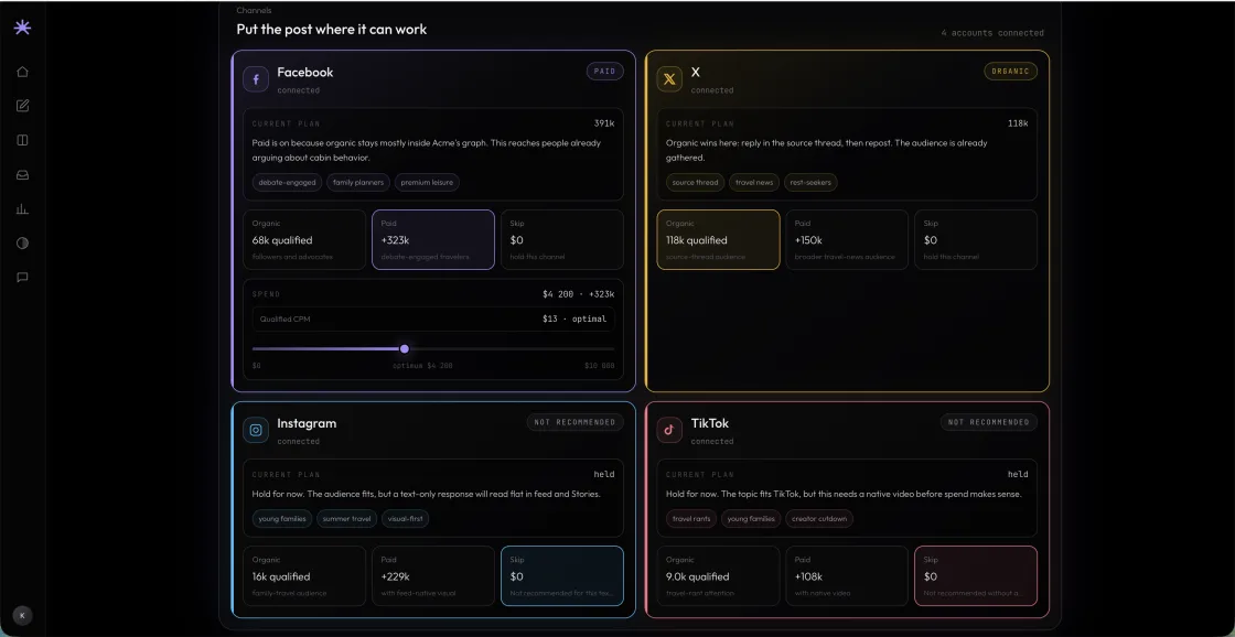 Approve the distribution plan across channels